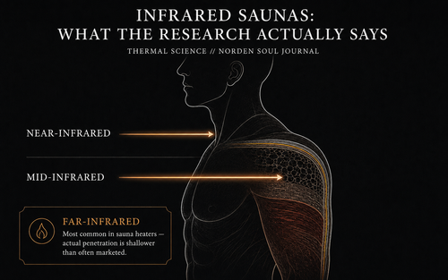 Infrared Saunas: What the Research Actually Says